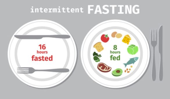 Does Intermittent Fasting Help Lose Weight?