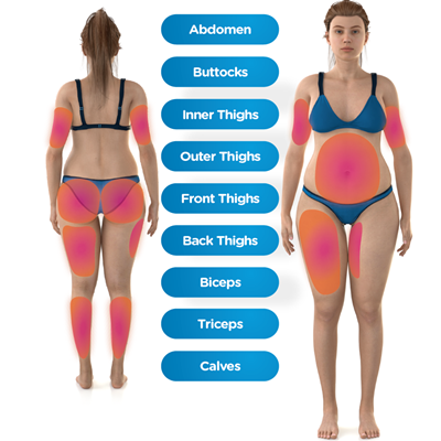 Emsculpt for abdominal separation at Aesthetic Clinics, Portsmouth and Southampton